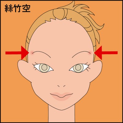 季節のツボの場所イラスト